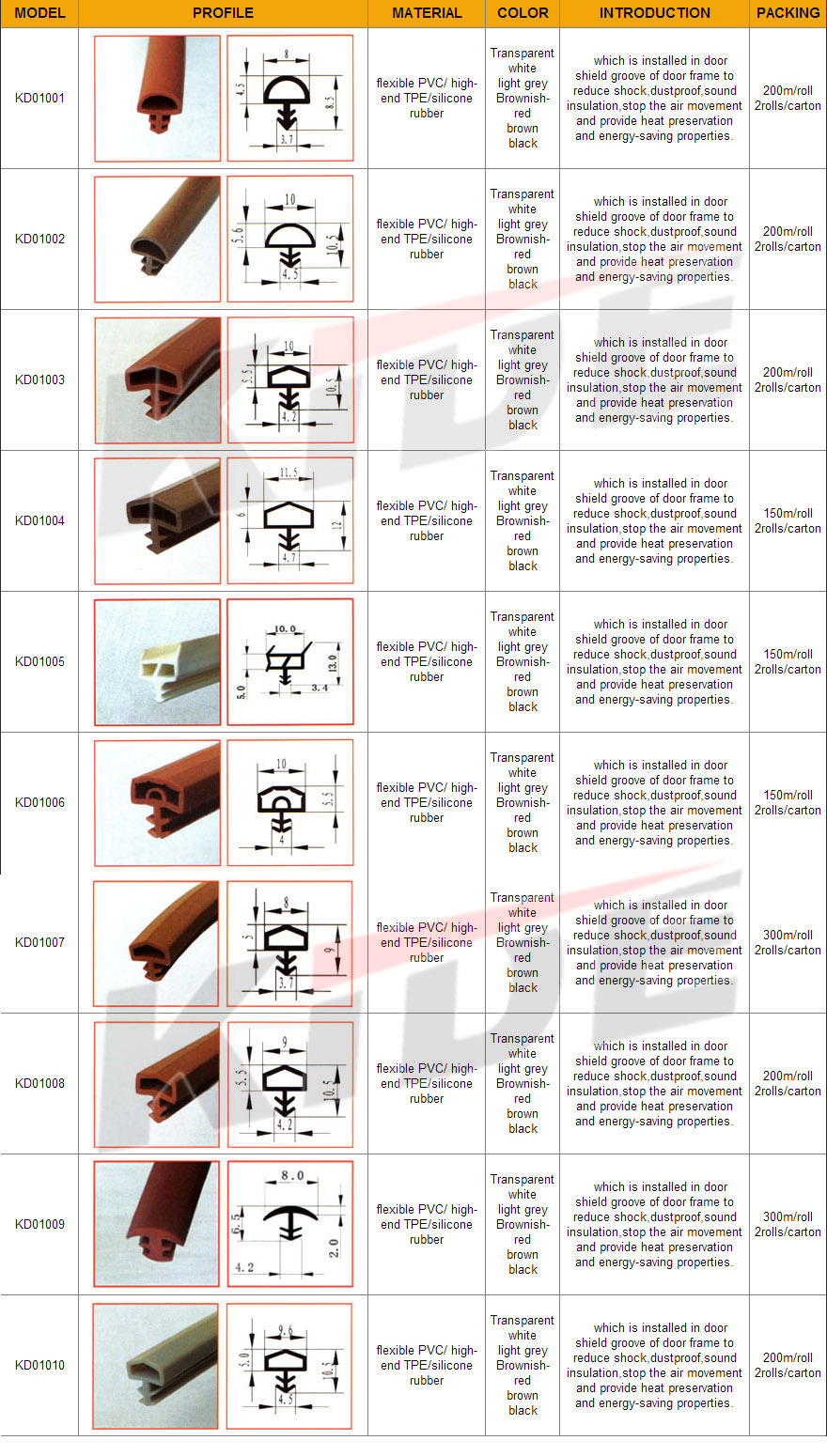 window and door seal strip