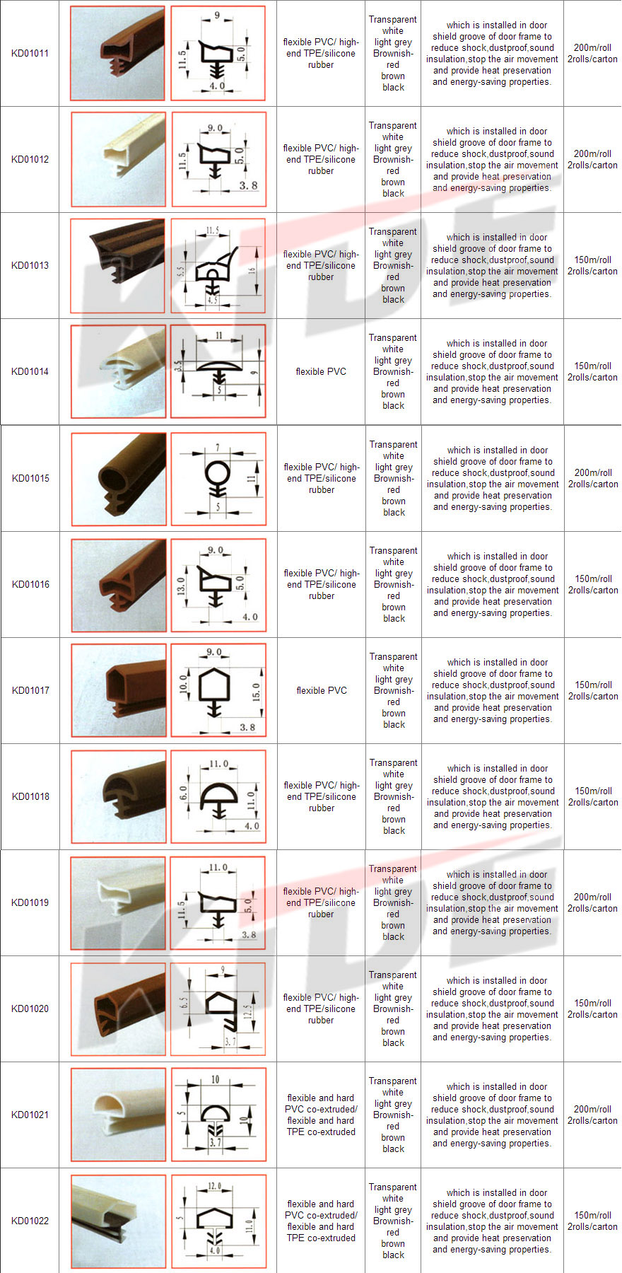 window and door seal strip